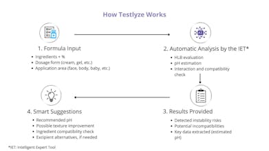 Testlyze gallery image