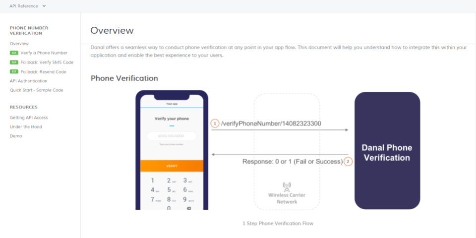Phone Verification without SMS gallery image