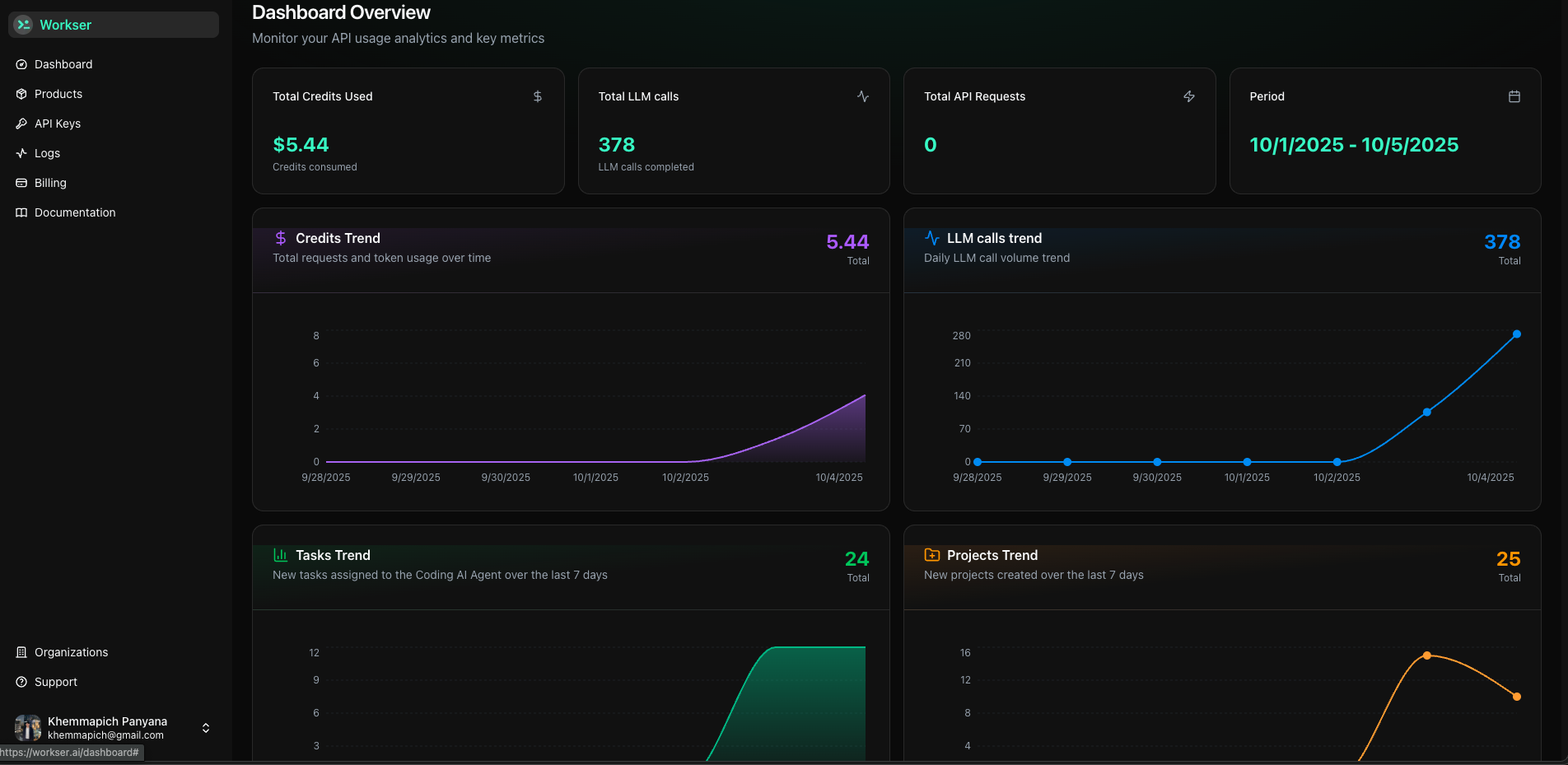 Workser gallery image