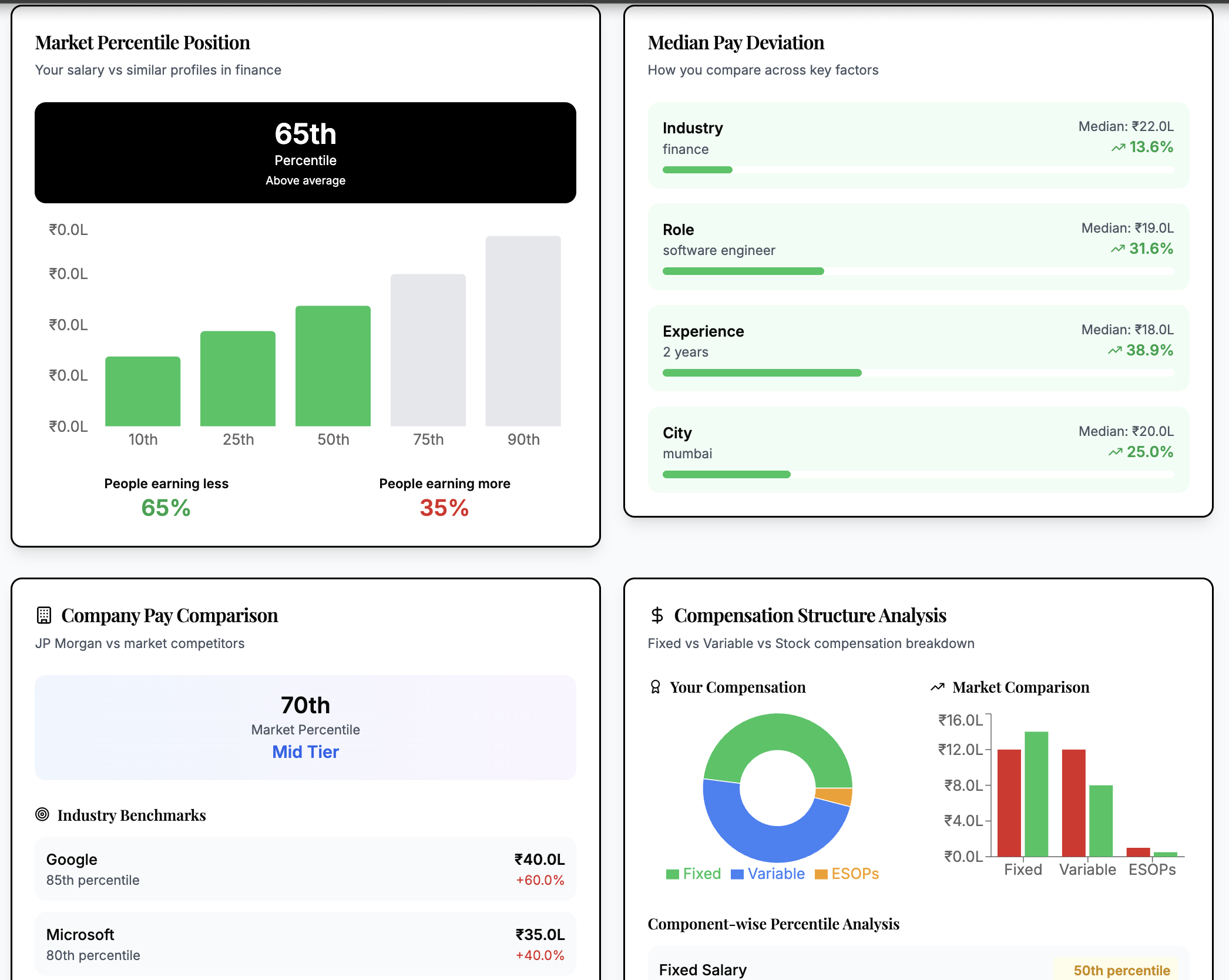 Am I Underpaid? gallery image