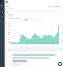 Linkly gallery image