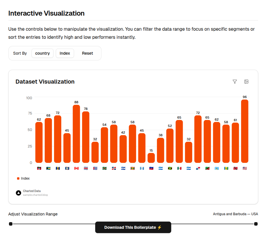 Charted Data gallery image