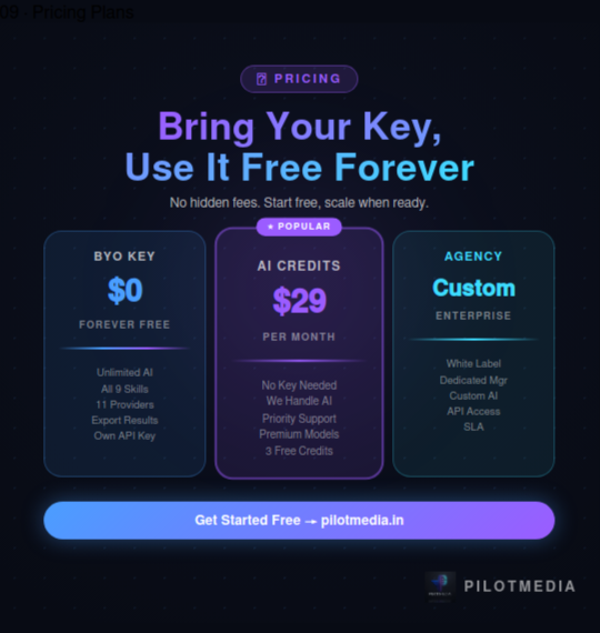 Pilot Media marketing tool gallery image