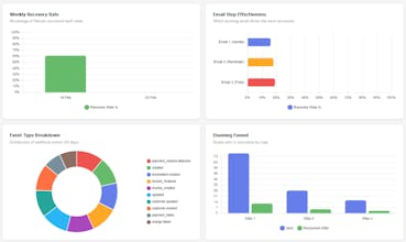 WorkAid Dunning gallery image