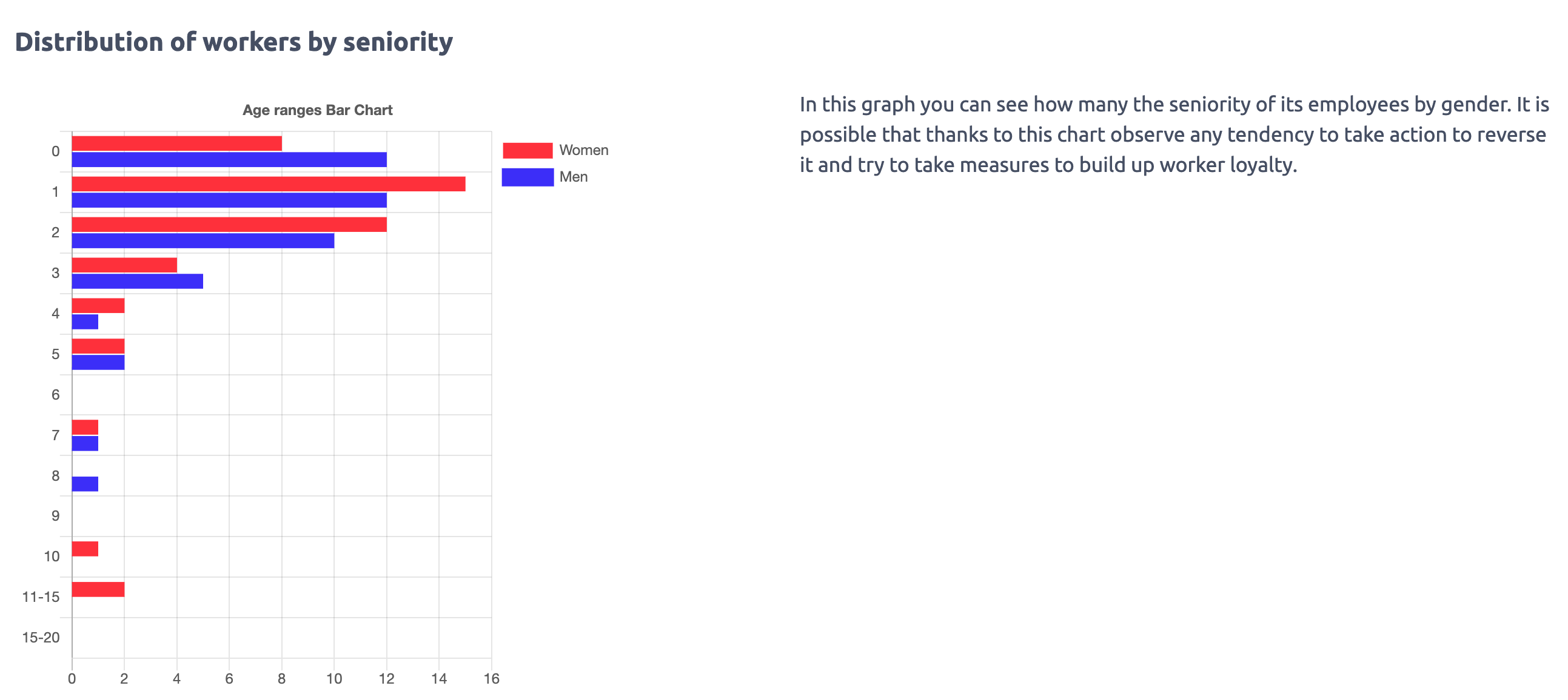 Redmine Equality Plan gallery image