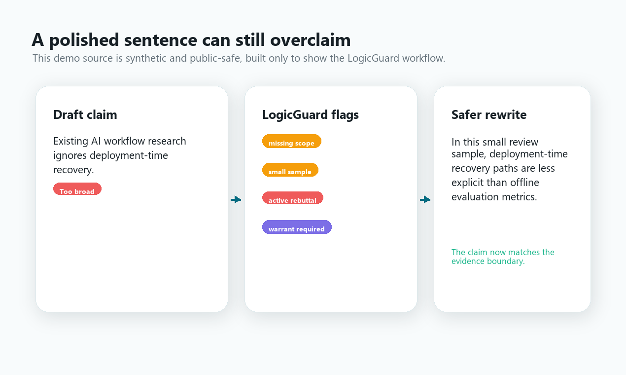 LogicGuard gallery image