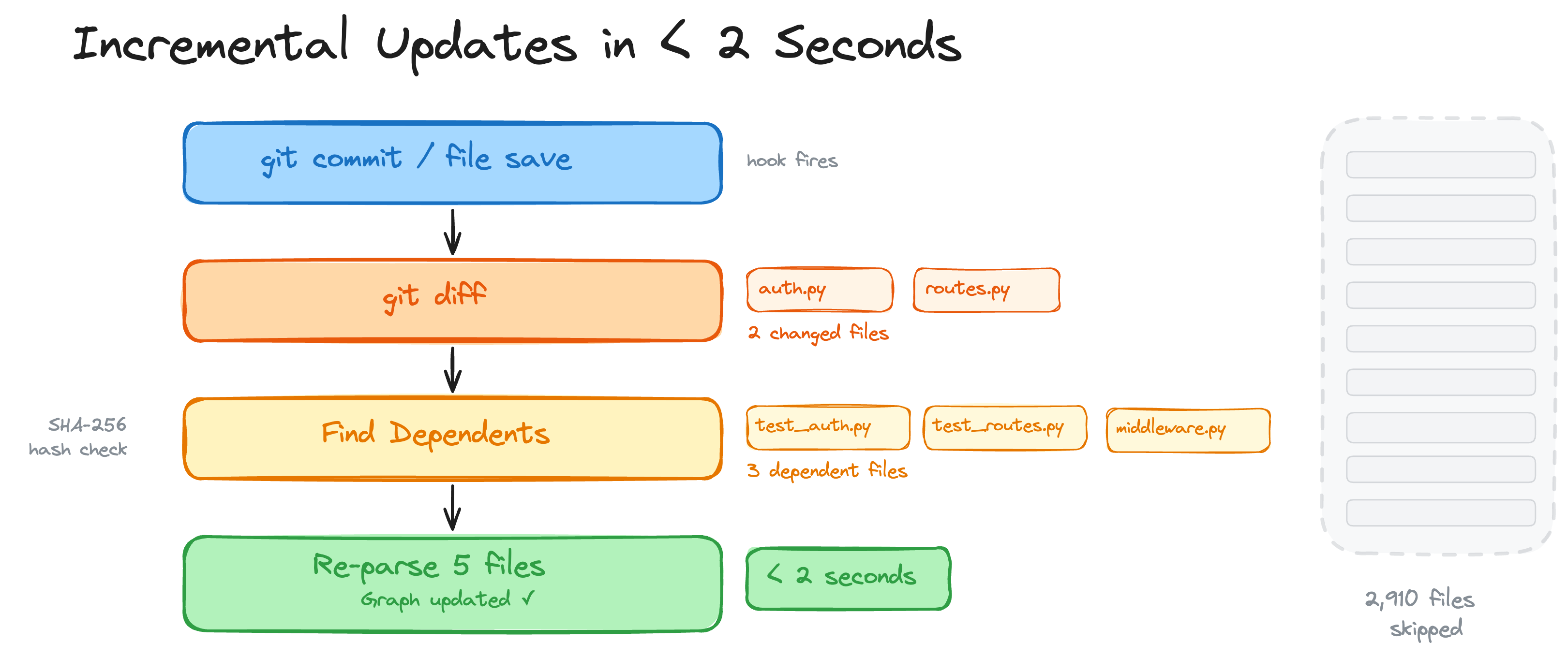 code-review-graph gallery image