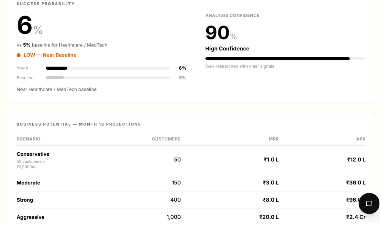 Founder Verdict gallery image