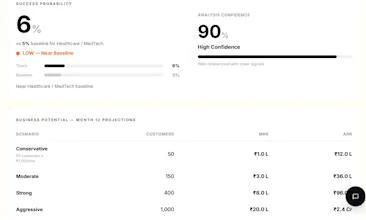 Founder Verdict gallery image