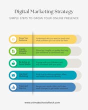 Digital Marketing Strategies gallery image