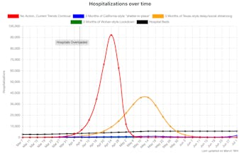 Covid Act Now gallery image