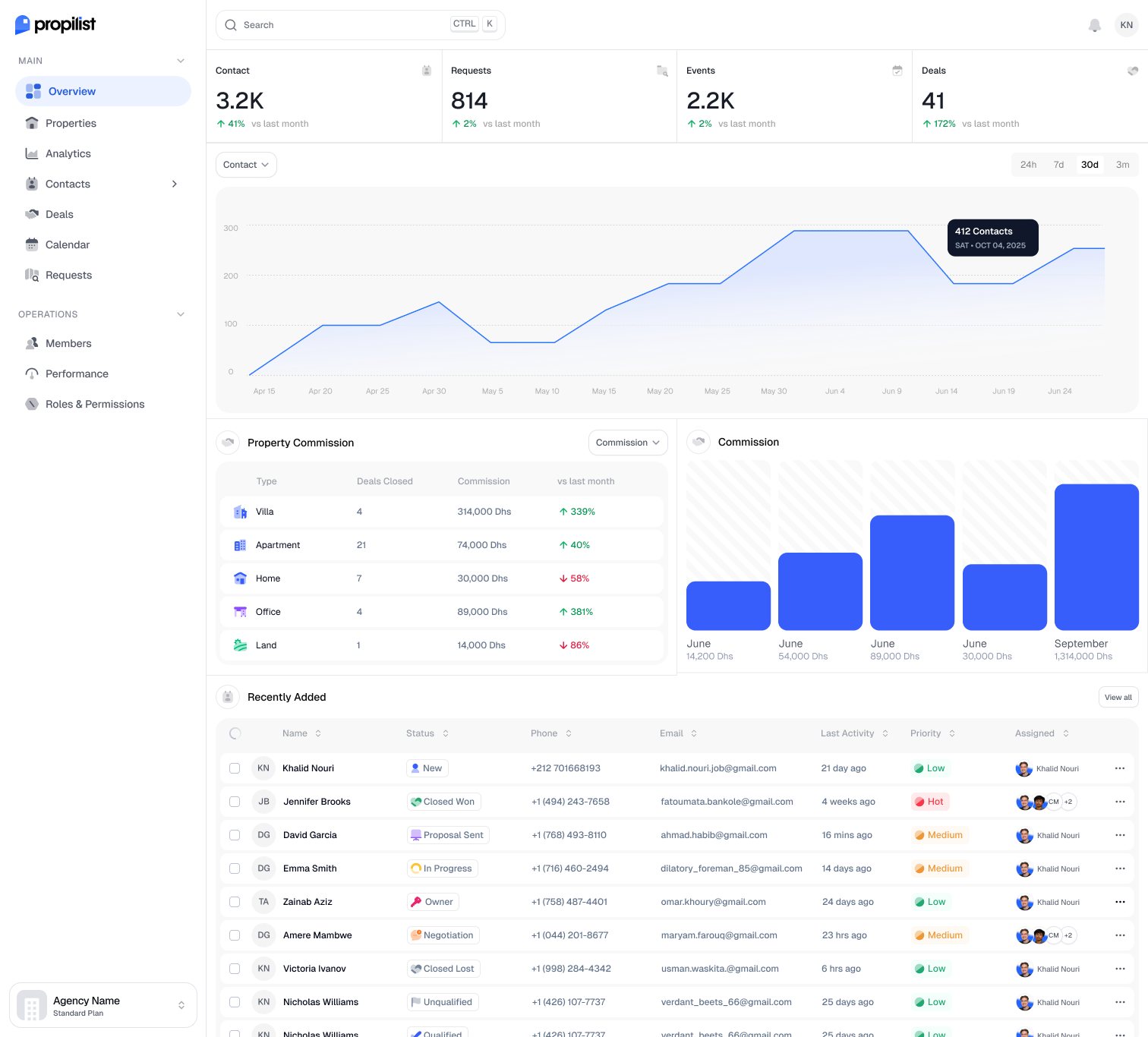 Propilist - Screenshot 5 showing product features and functionality