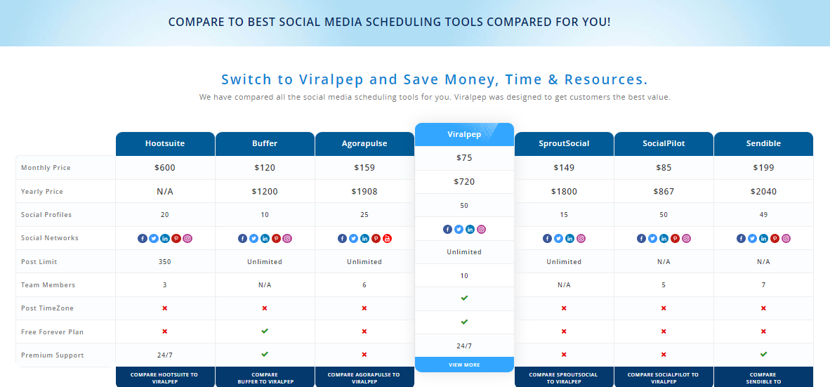 Viralpep gallery image