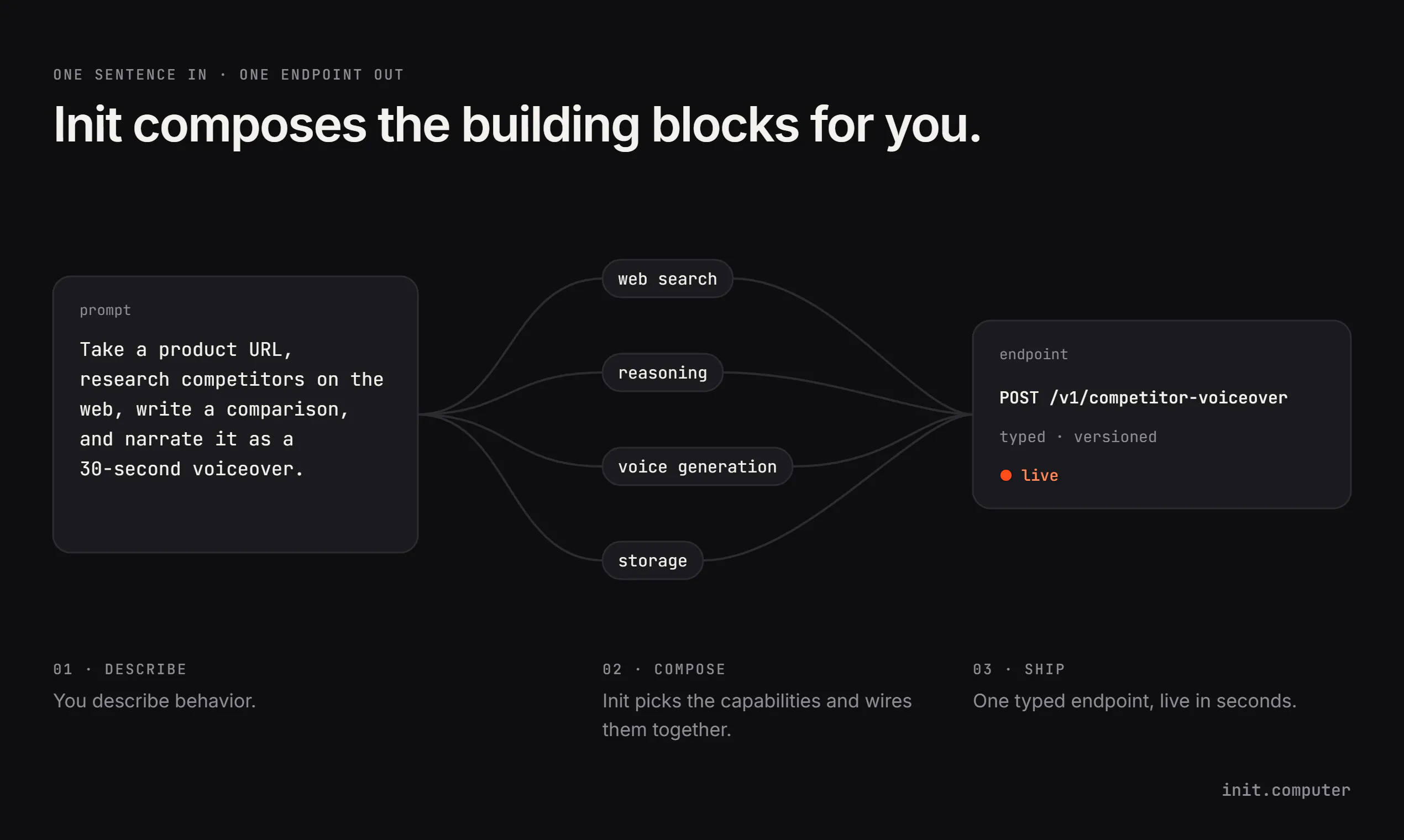 Init gallery image