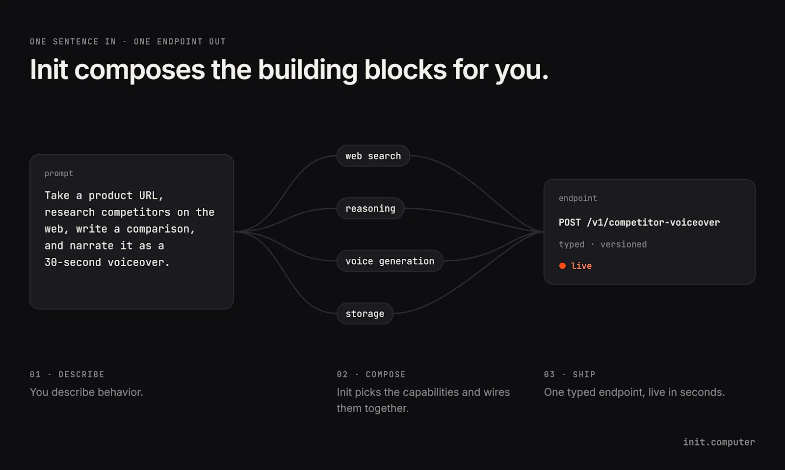 Init screenshot 2