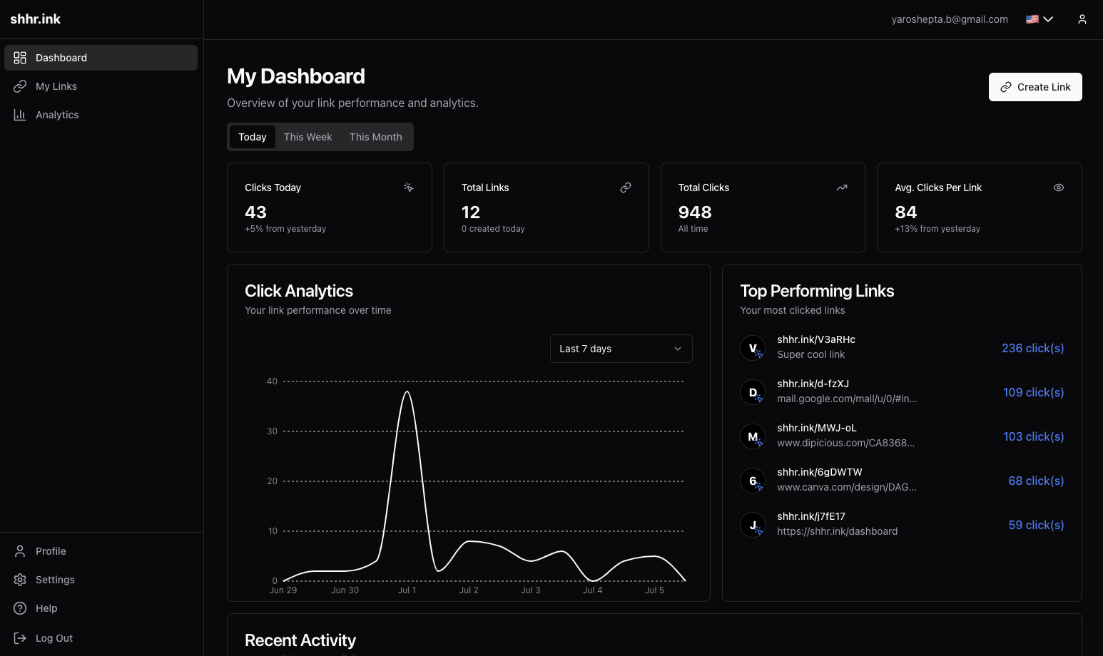 shhr.ink - Ücretsiz URL Kısaltıcı |Bağlantı Yönetimi ve Analytics medya 2
