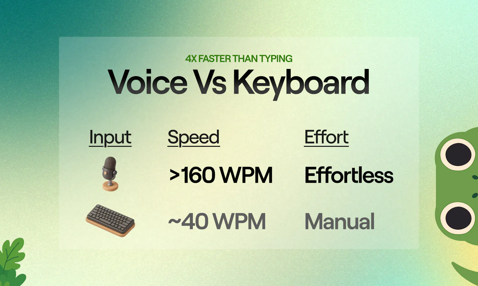 VoiceGecko screenshot 5