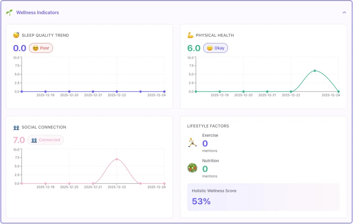 VoCalm - Screenshot 4 showing product features and functionality