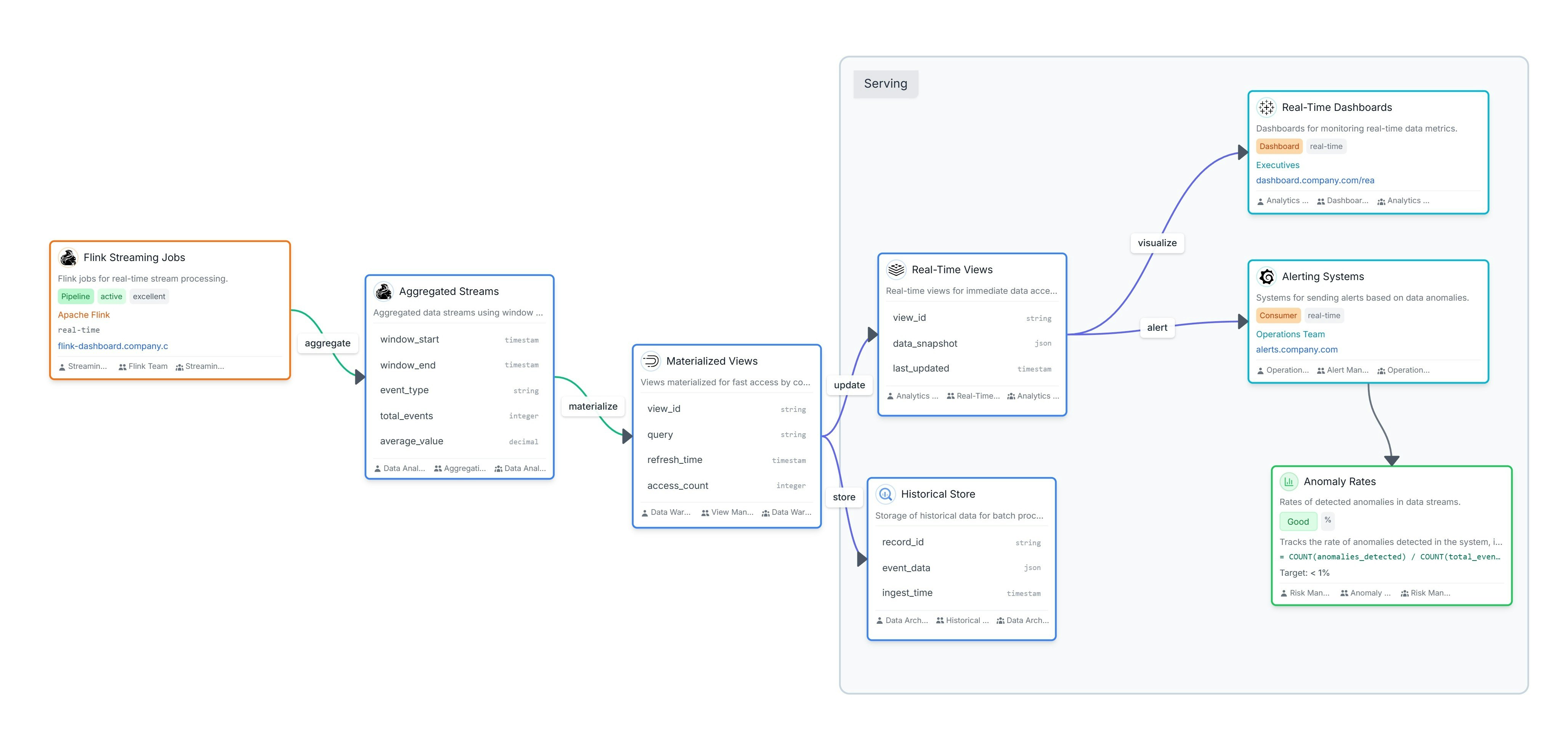 Datadef - Screenshot 5 showing product features and functionality