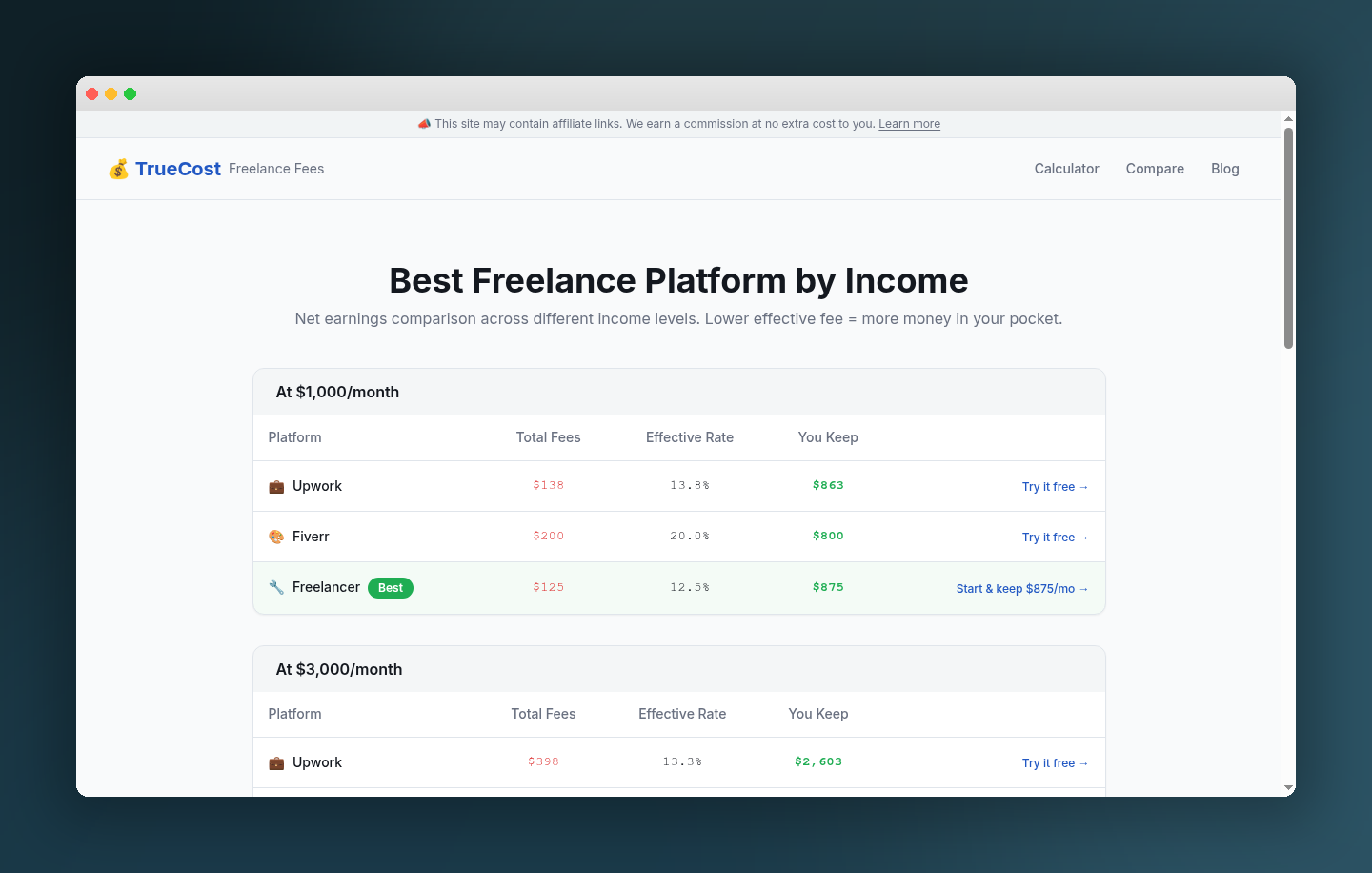 FreelancerPlatformFees gallery image