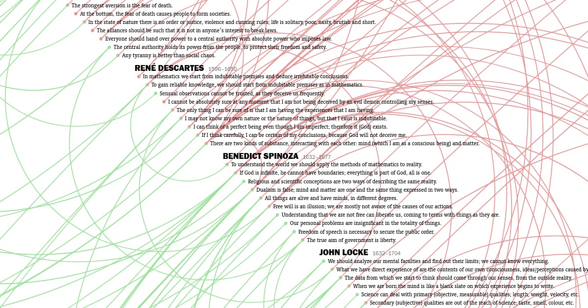 The History of Philosophy gallery image