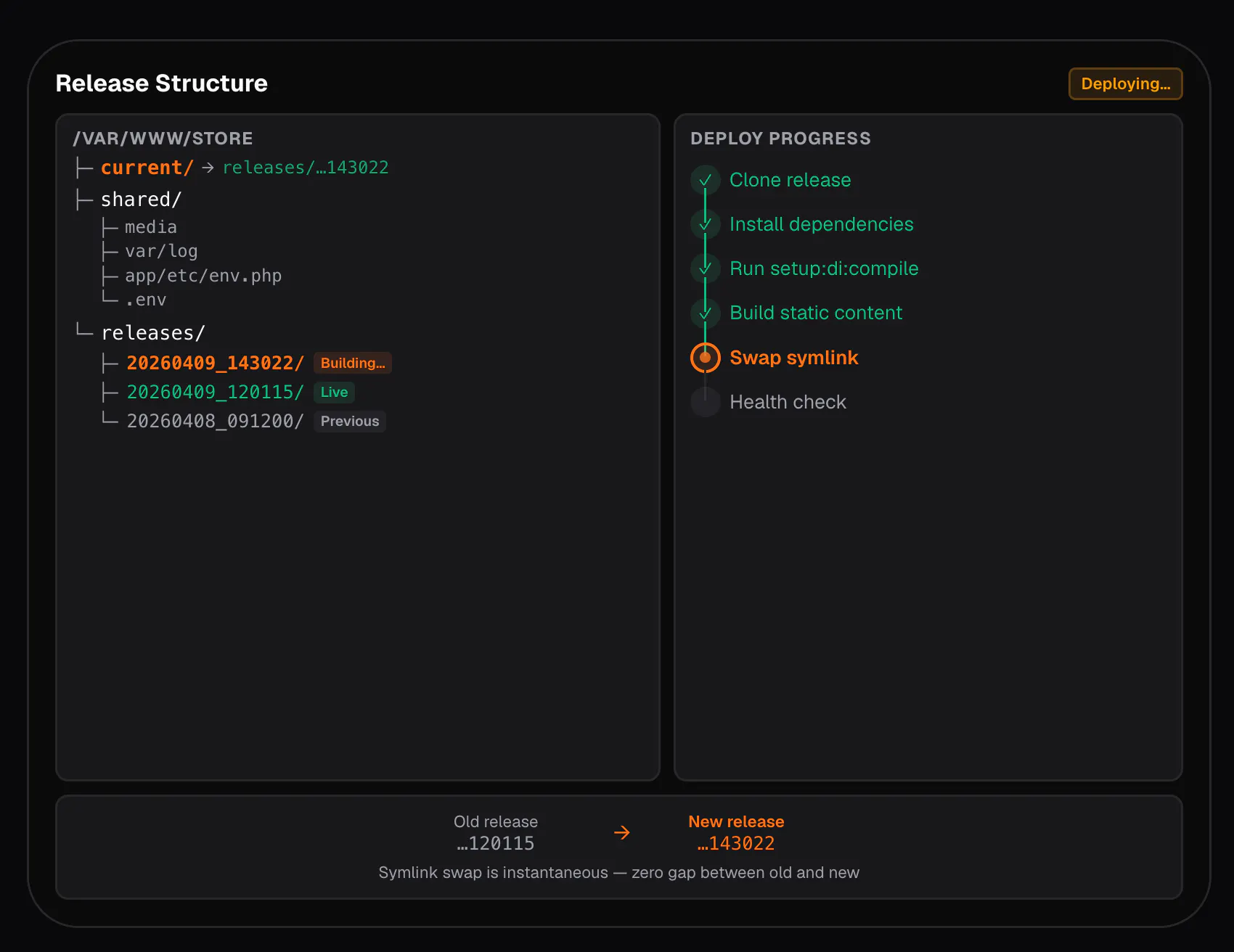 Orbit Deploy gallery image
