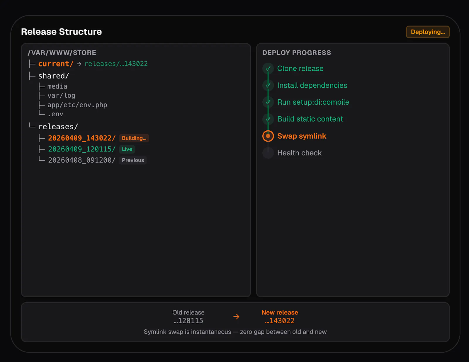 Orbit Deploy screenshot 5