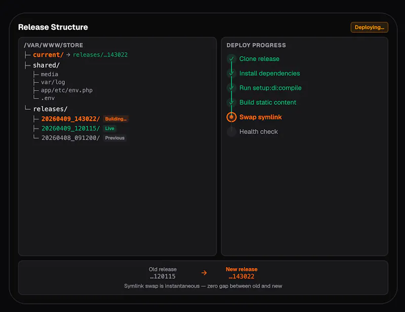 Orbit Deploy screenshot 5