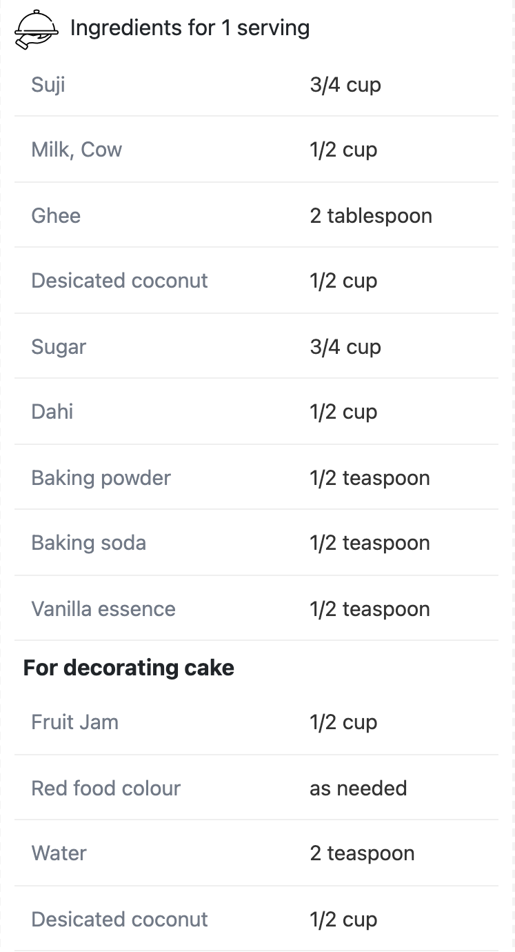 Hungershare gallery image