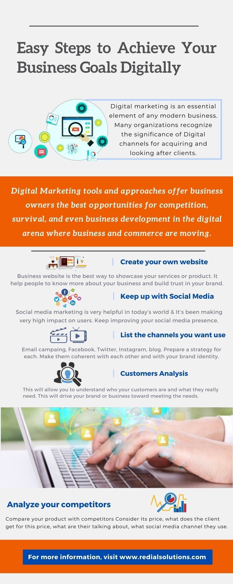 Achieve Your Business Goals Digitally gallery image