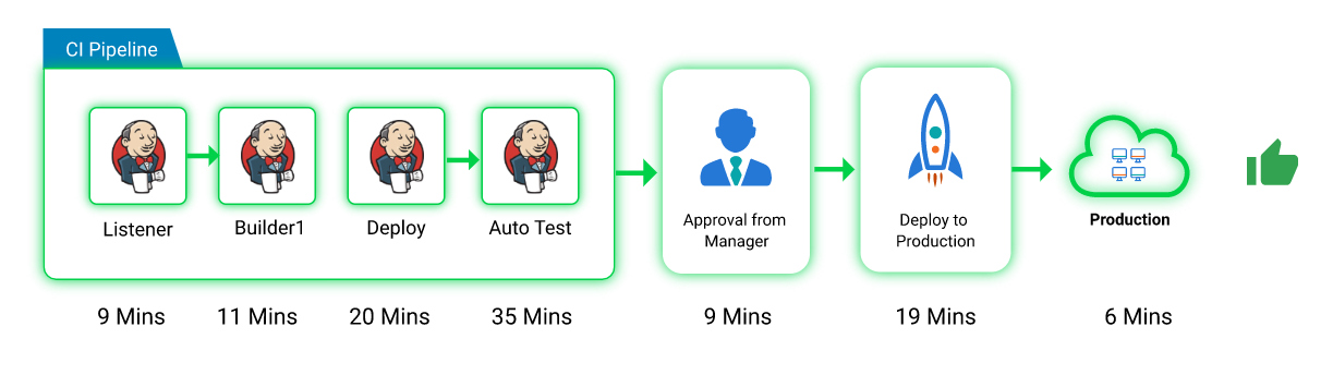 ReleaseIQ™ gallery image