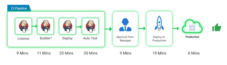 ReleaseIQ™ gallery image