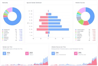 Against COVID-19 gallery image