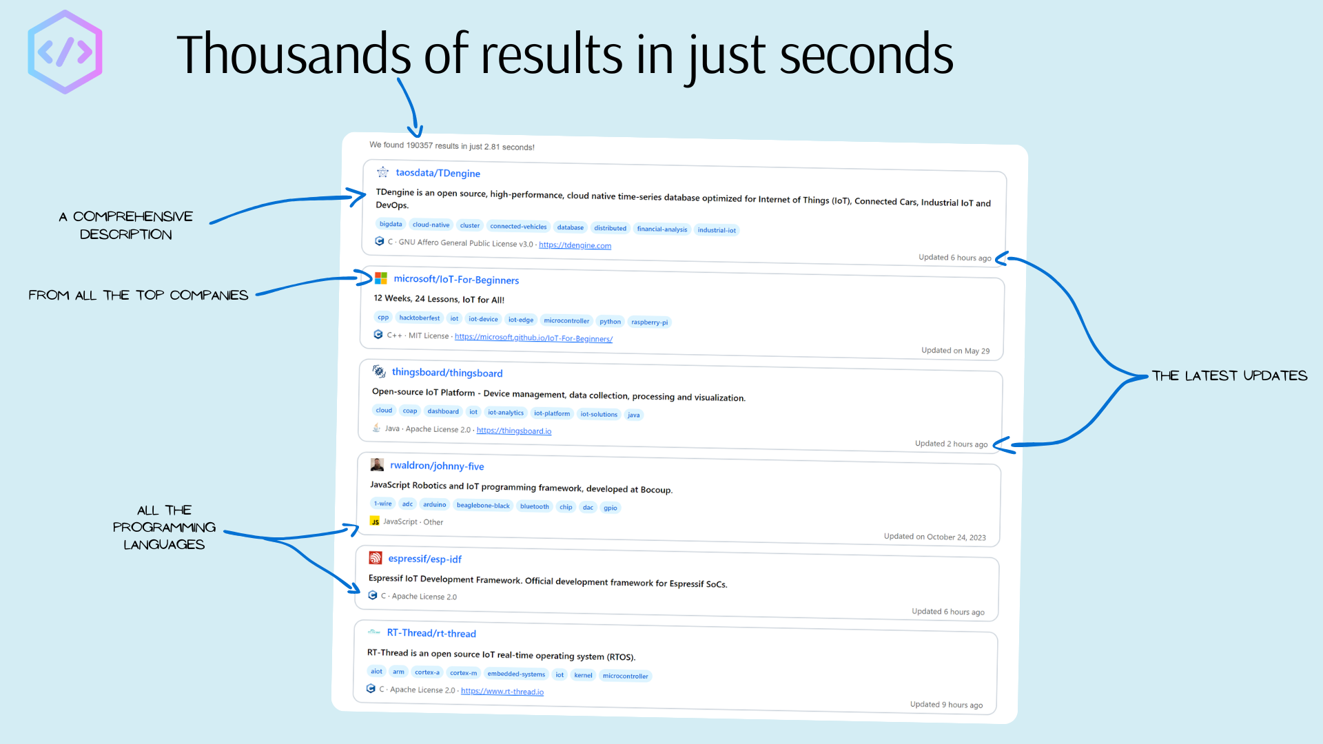 Media Pencari Kod - Enjin carian muktamad untuk repositori github 4