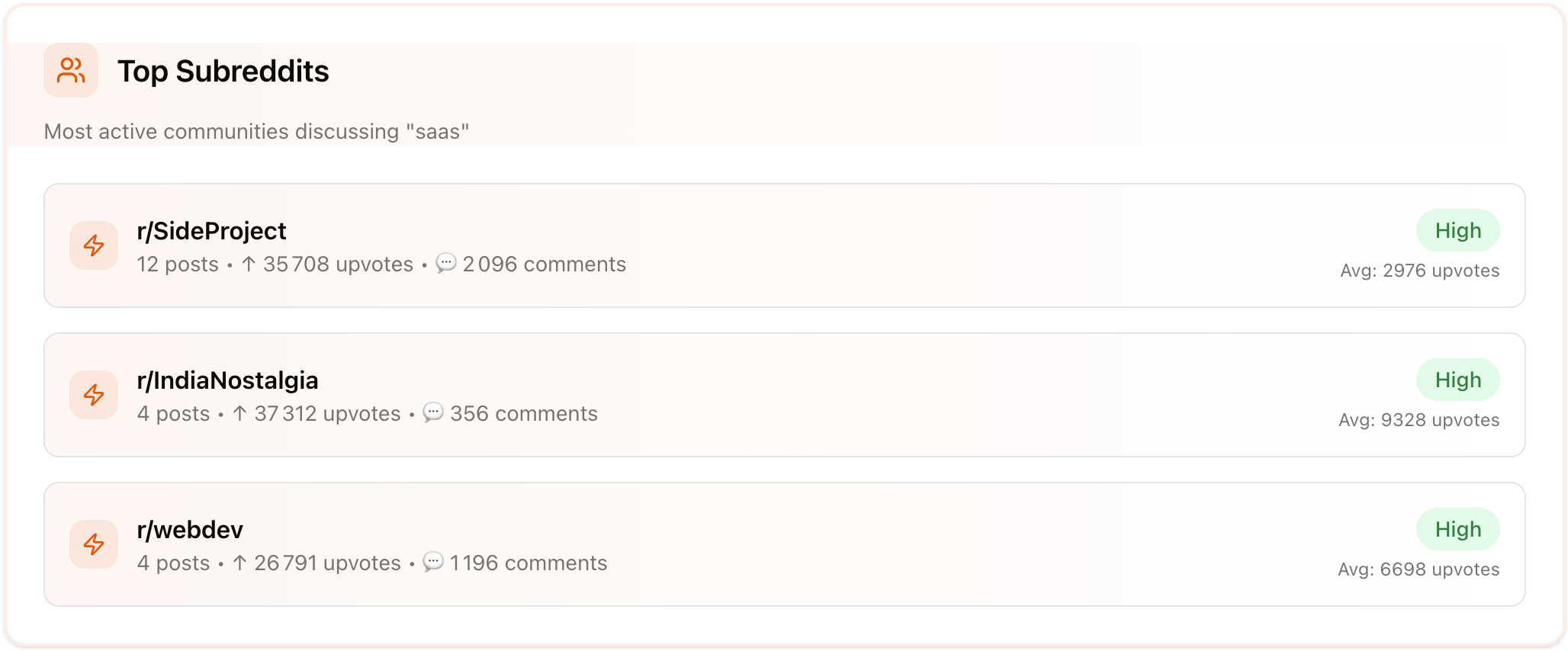 Trendditapp gallery image