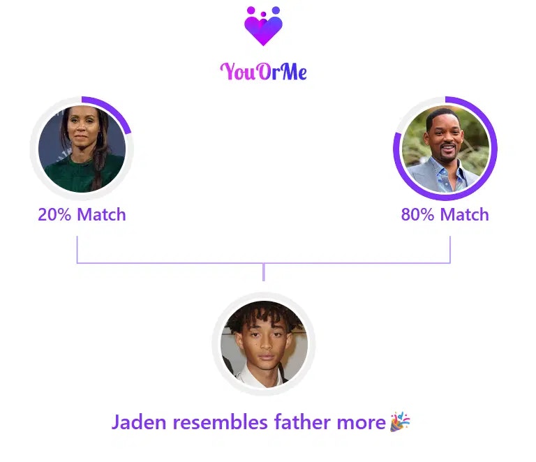 startuptile YouOrMe-Who does your child resemble more? Let AI settle the debate