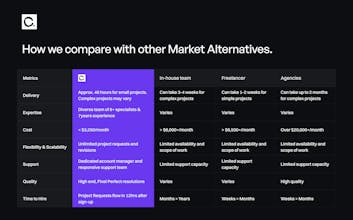 Compact gallery image