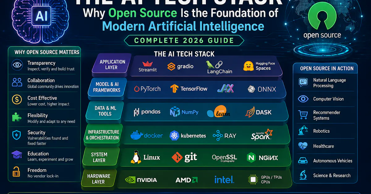 The AI Tech Stack gallery image
