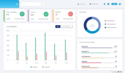 iSolve Video KYC  gallery image