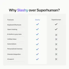 Slashy gallery image
