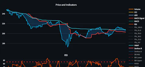 All Juice Capital | Trading Algorithms gallery image
