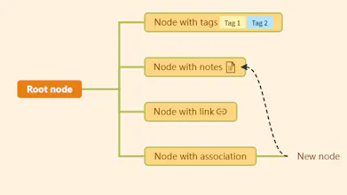 Mindmap AI gallery image