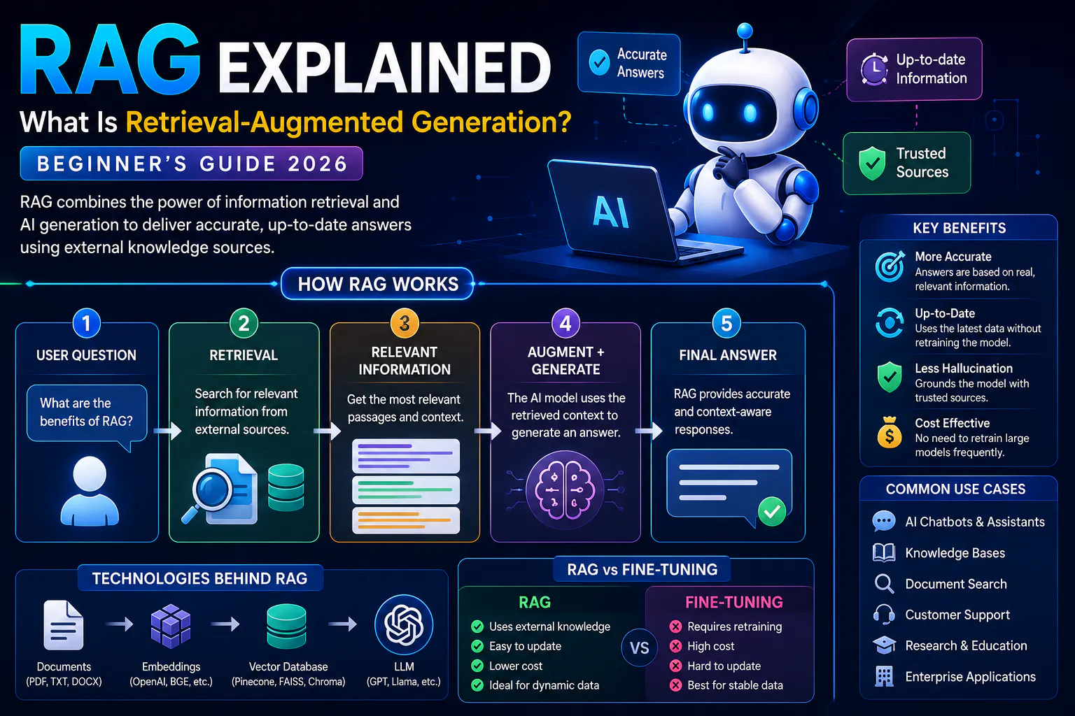 RAG Explained (Beginner's Guide 2026)