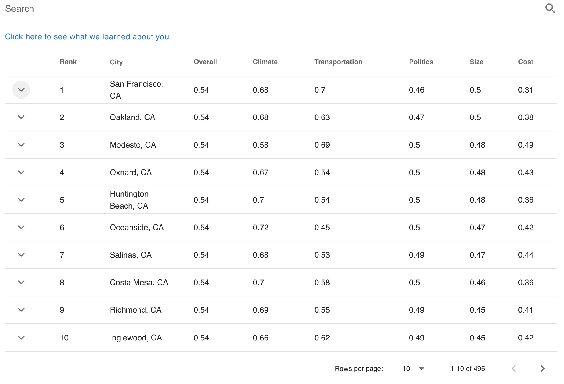 Where Should I Live? gallery image