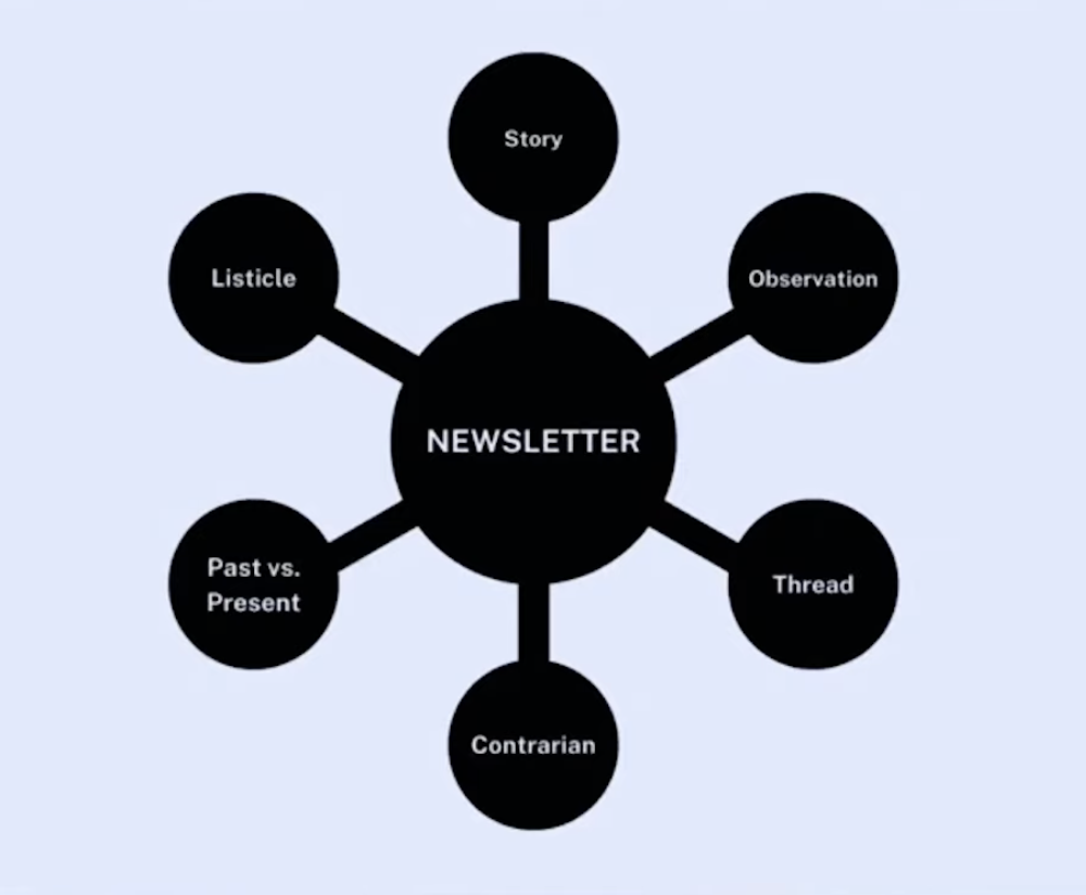 Il sistema operativo dei contenuti AI