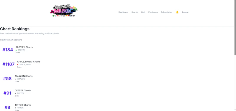 Must Be The Music screenshot 4