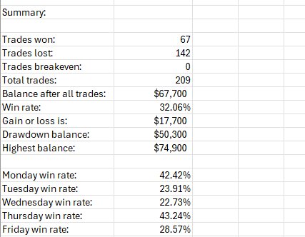 Time-Based Forex Entries gallery image