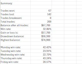 Time-Based Forex Entries gallery image