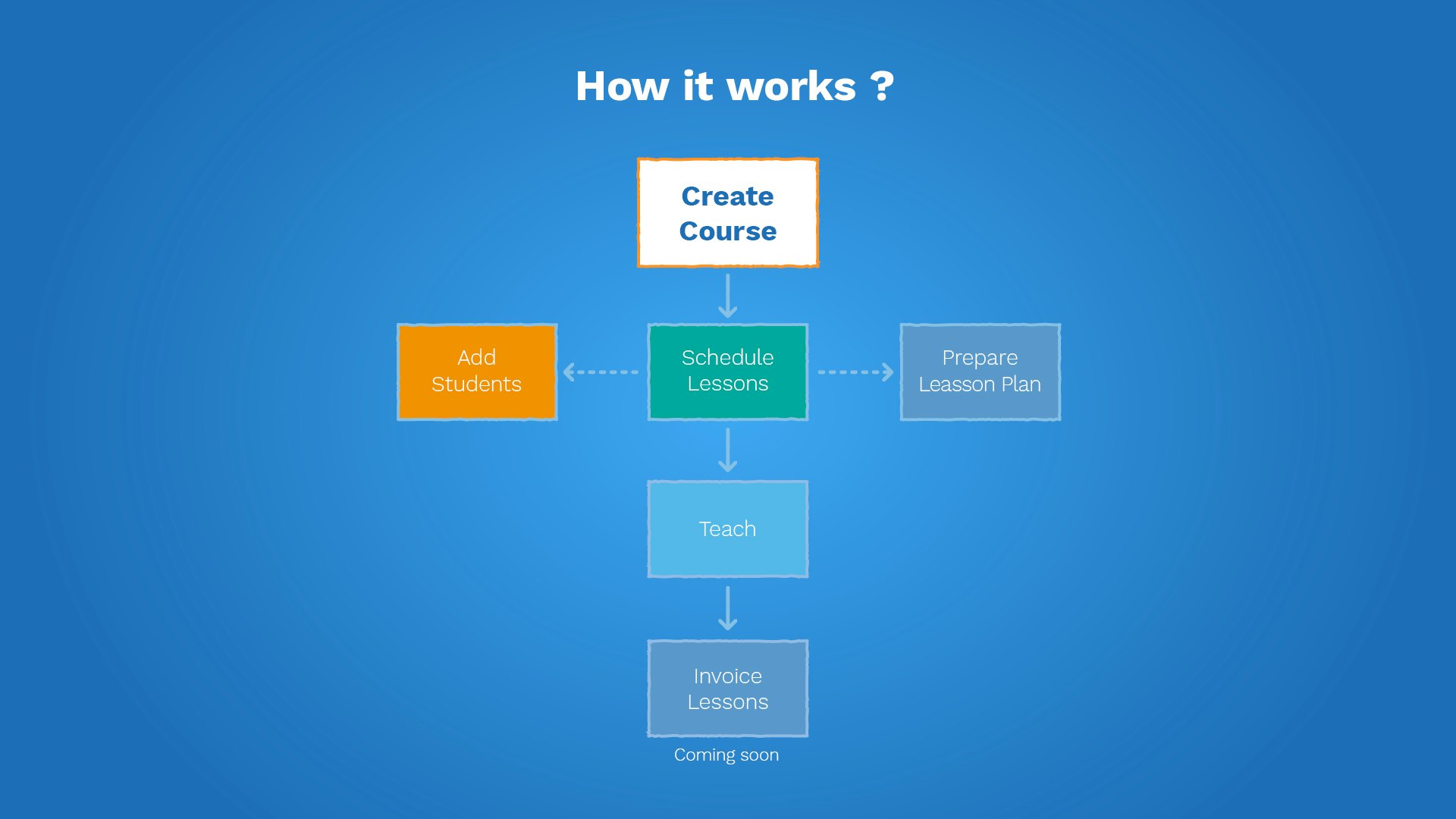 Language Teacher's Hub gallery image