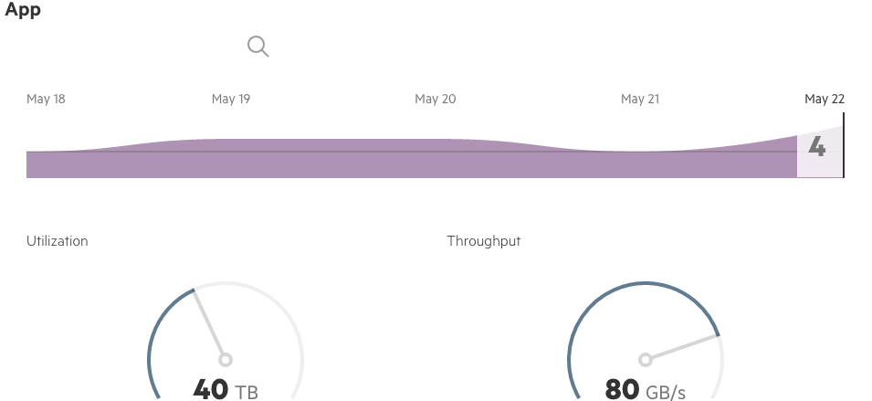 Grommet gallery image